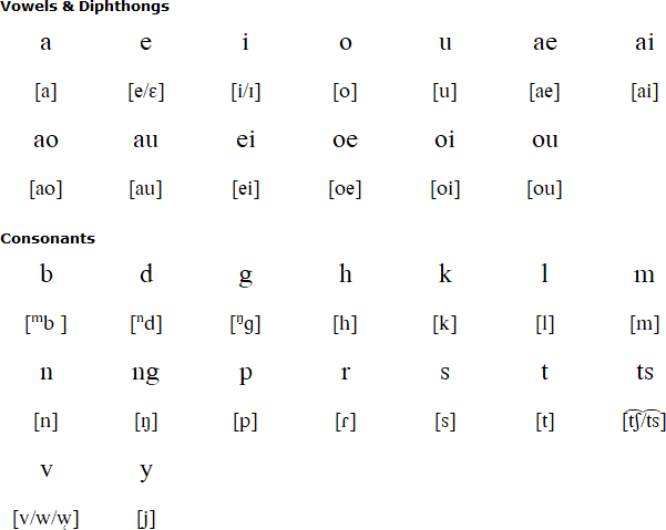 Talise alphabet and pronunciation