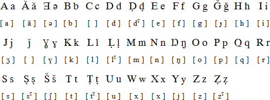 Tamajaq alphabet as used in Niger