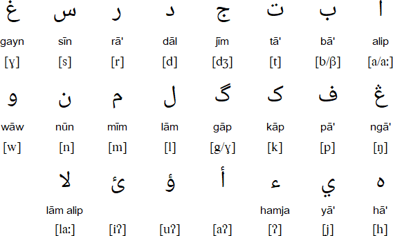 Arabic alphabet for Tausūg