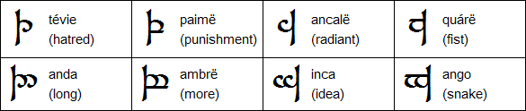 Extra Tengwar for Black Speech and other modes