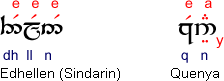 Illustration of how Tengwar vowels are placed in Quenya and Sindarin modes