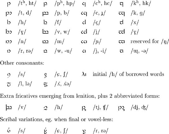 Tengwar for Scottish Gaelic - consonants