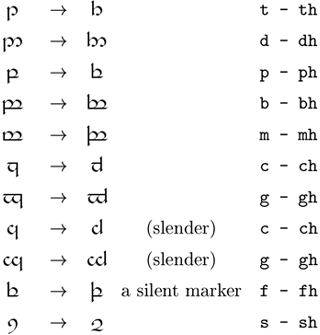 gaelic scottish tengwar alphabet vowels writing omniglot
