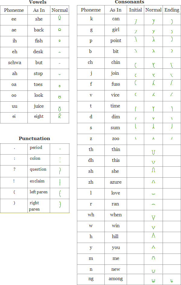 Tersive Shorthand