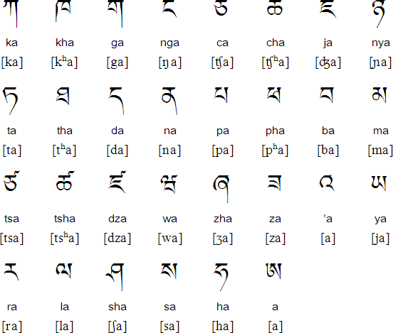 Tibetan consonants