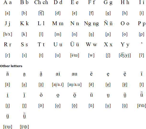 Ticuna alphabet