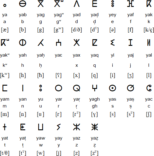 Neo-Tifinagh alphabet as used in Morocco