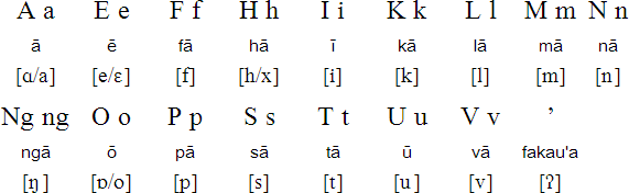 Latin alphabet for Tongan