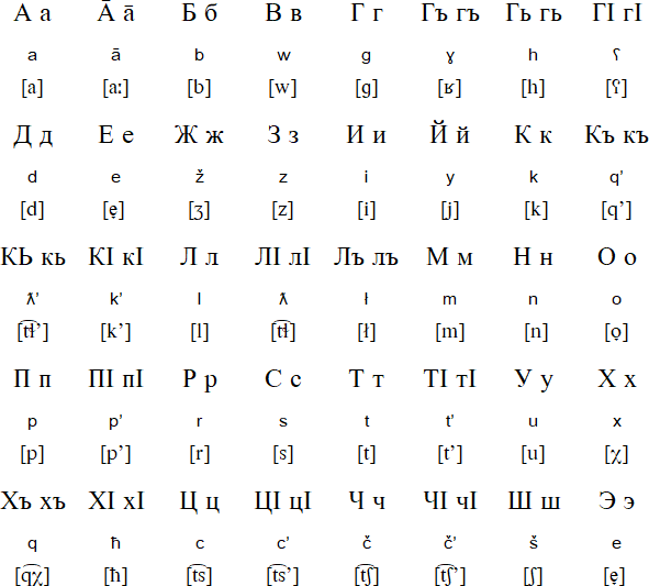 Tsez alphabet and pronunciation