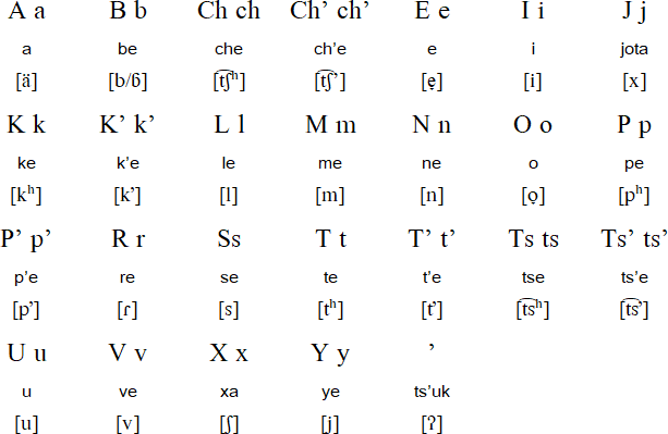 Tsotsil pronunciation