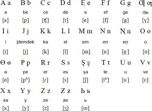 Russian Reading Syllables Translating 101