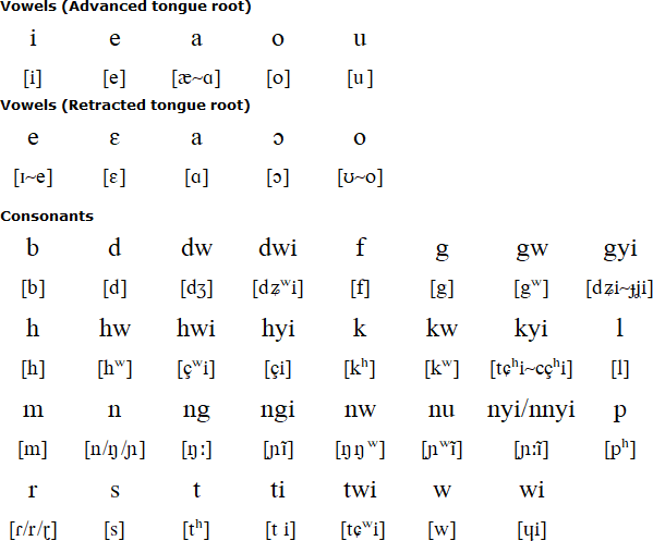 Twi pronunciation