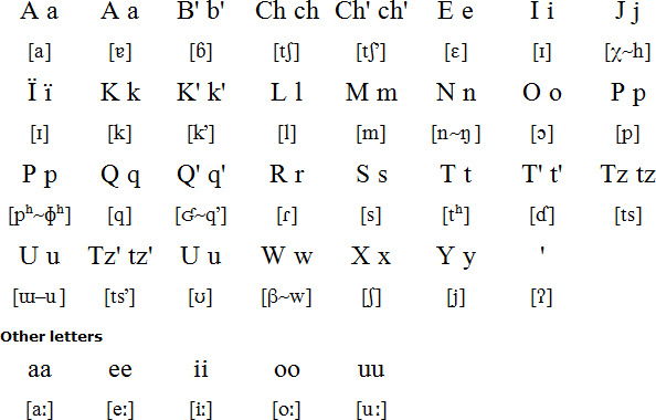 tzotzil language translation