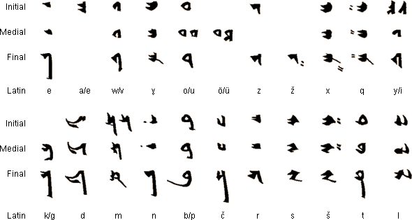 Old Uyghur alphabet