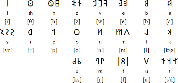 Oscan alphabet