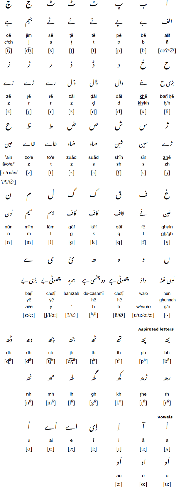 How to write arabic numbers in ms word