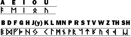 Uruk Runes