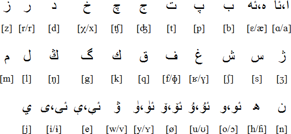Arabic alphabet for Uyghur