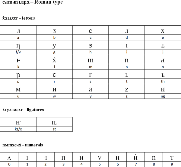 Vasterasian Roman script and numerals