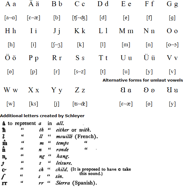 Volapuk An Artificial Language الكاتب عبد الرحيم أبو ياسر Volapuk Volapuk World Language Was Invented In 1879 By Johann Martin Schleyer A German Priest Who Lived In Baden Schleyer Claimed The Idea For Creating An International Language Was