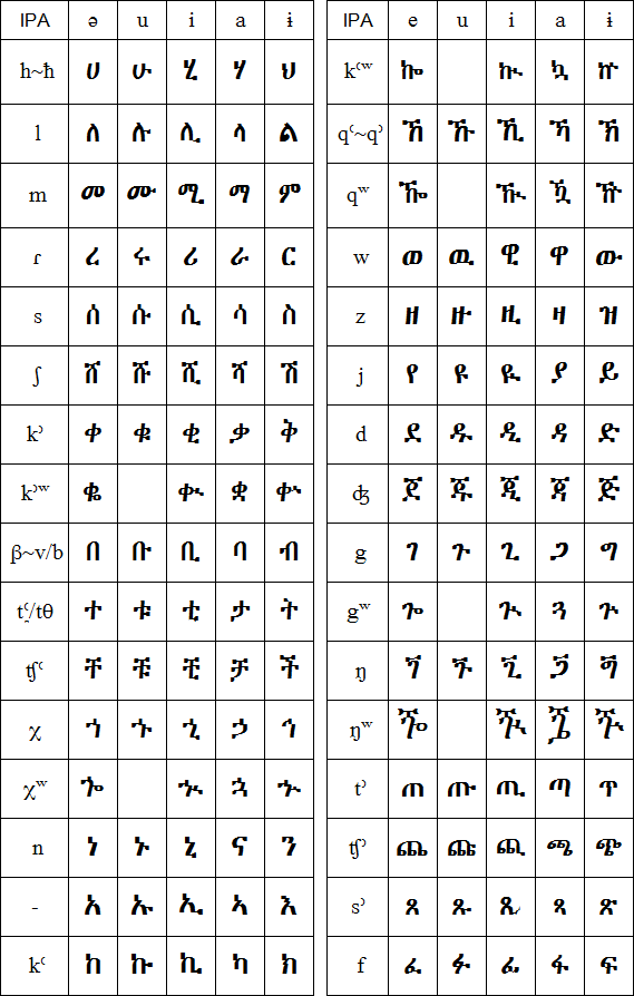 Amharic (ኣማርኛ)