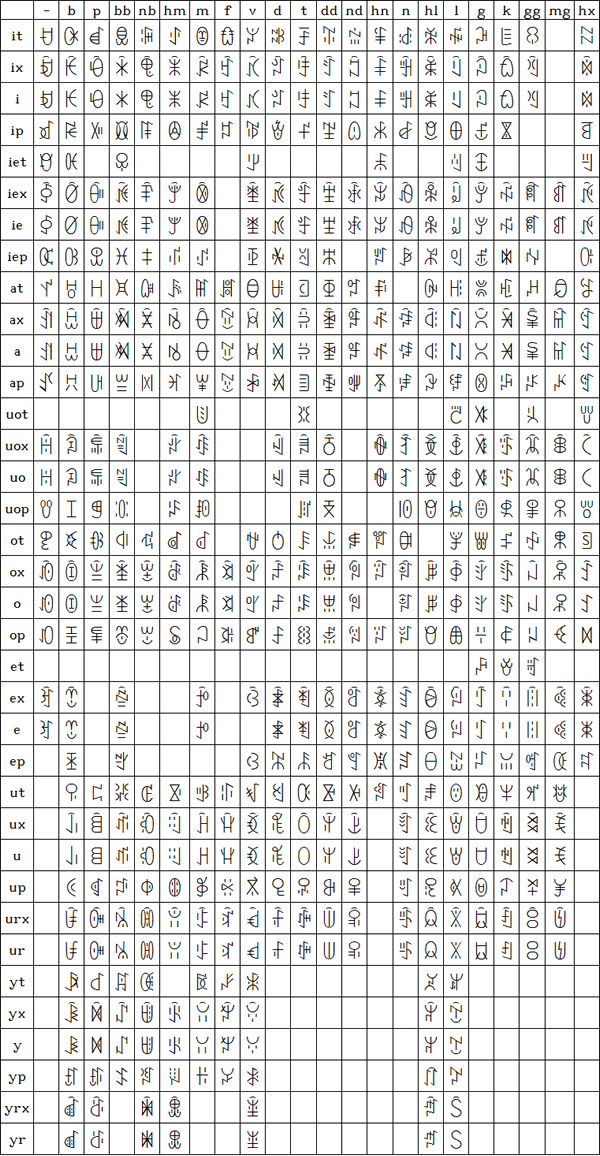 Standardized Liangshan Yi Script