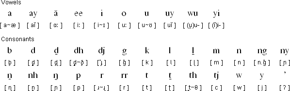 Yolngu pronunciation