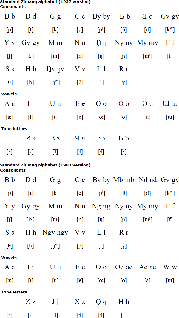 Zhuang alphabet