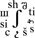 Ejemplo de cómo el sonido sh está escrito en varios idiomas y alfabetos