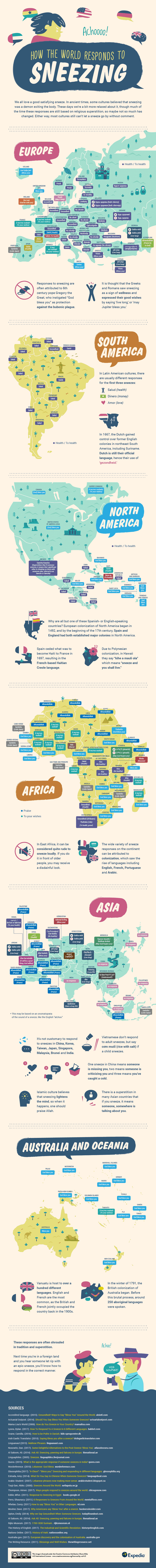 How the world responds to sneezing