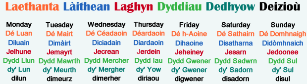 Days in Celtic languages