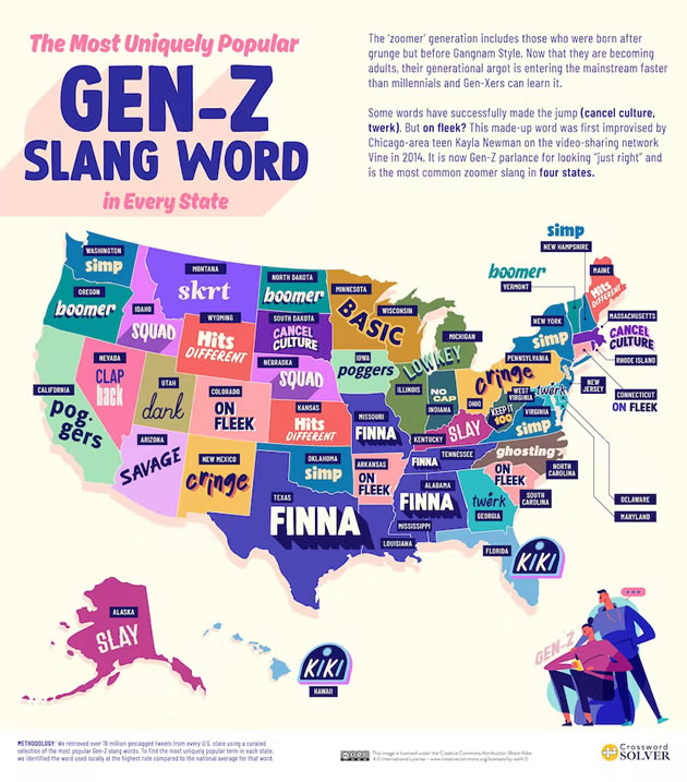 Gen-Z slang