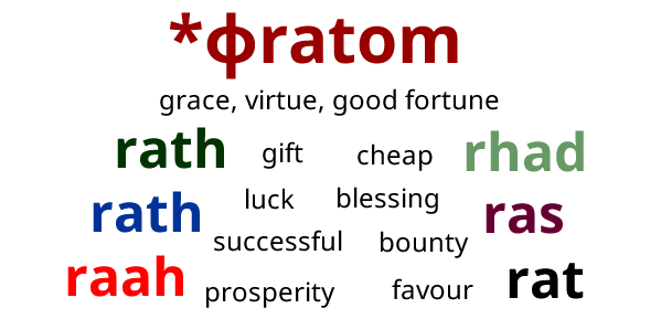 Words for grace and virtue in Celtic languages