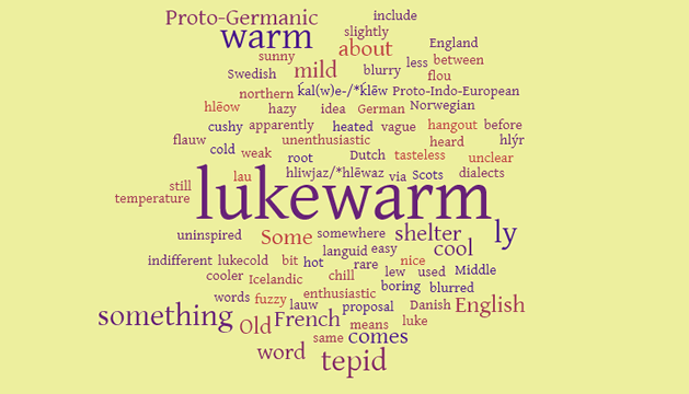 A word cloud based on the contents of this post