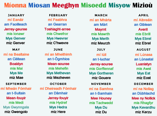 Months in Celtic languages