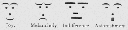 Examples of early emoticons by Scott Fahlman