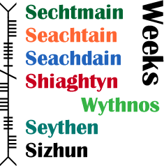 Weeks in Celtic languages