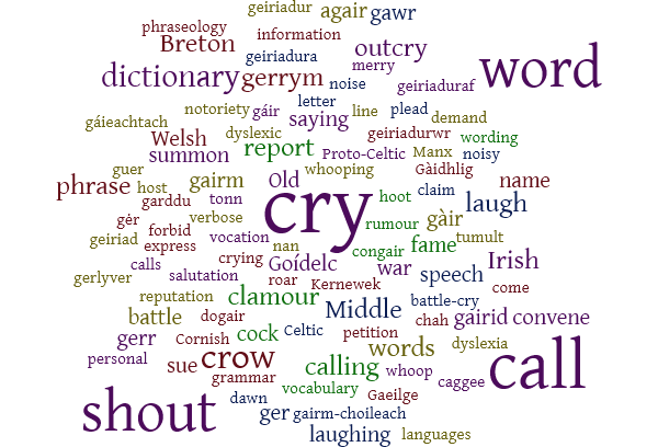 words is various languages