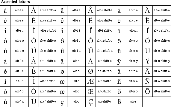 Accent Chart