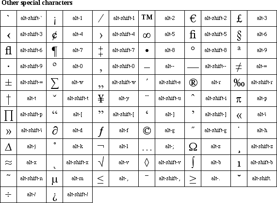 Mac Keyboard Symbols Chart