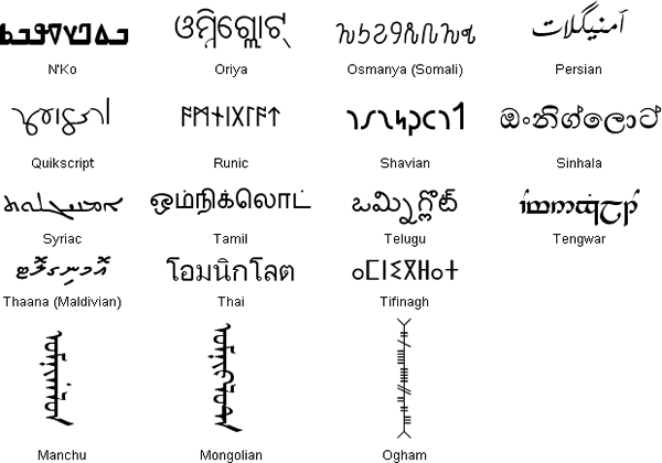 The word Omniglot in many different writing systems and languages