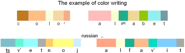 Sample words in the Colorbet