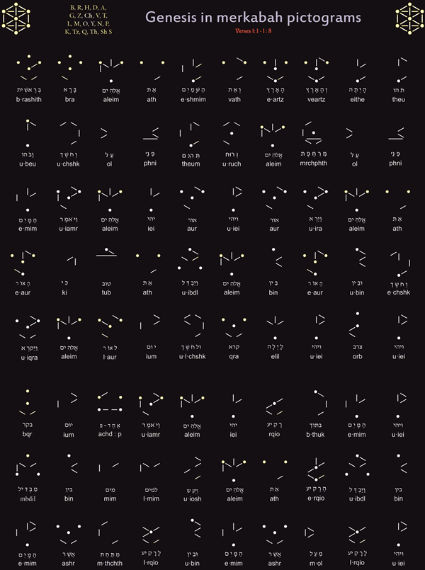 Sample text in Galay in Hebrew