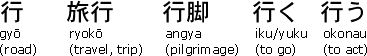 An example of a kanji with multiple readings
