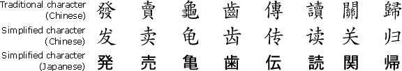 A comparison of some traditional and simplified characters used in Chinese and Japanese