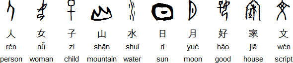 Some characters in the Oracle Bone Script with their modern equivalents