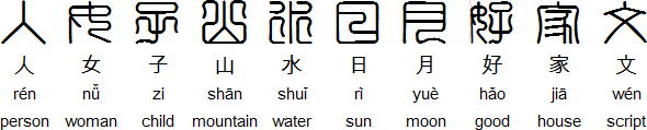 Some characters in the Seal Script with their modern equivalents
