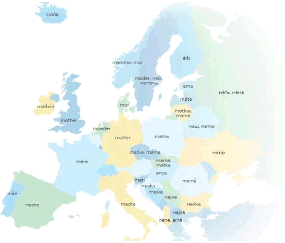 Mother in various European languages