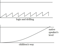 Graphs