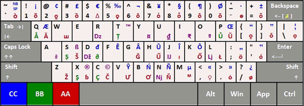 An illustration of the qKeyboard